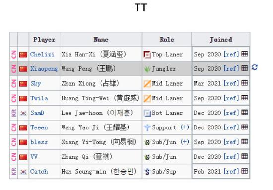 英雄联盟总决赛iG意外出局 成都决战激战正酣
