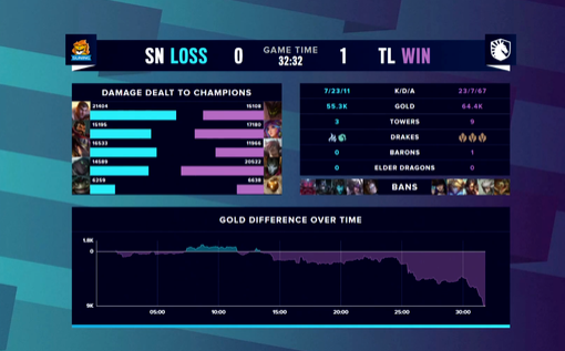 中国战队全员晋级EWC电竞世界杯PUBG决赛